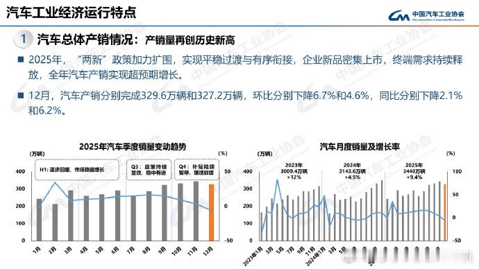2025年汽车销量变化能看出什么中国汽车销量达3440万辆创历史新高，从数据能