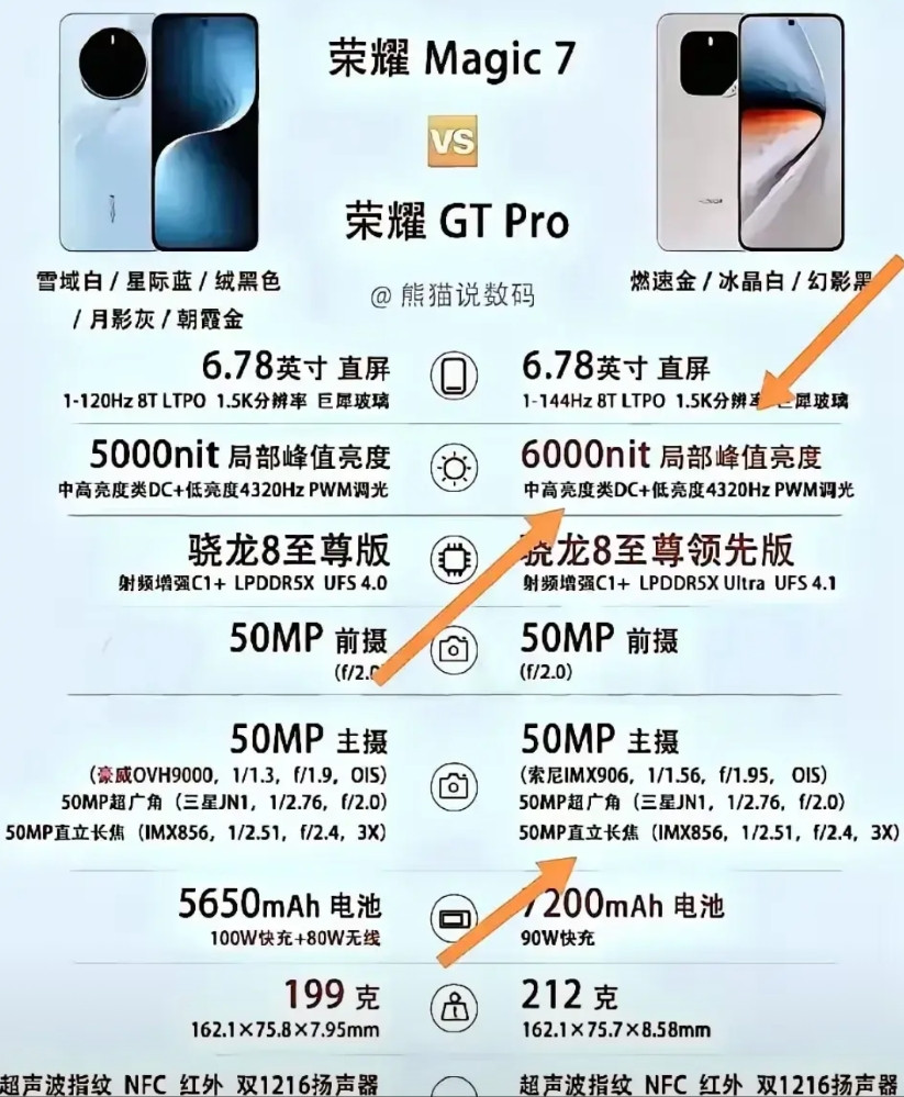 莫纠结，荣耀这两款都不错荣耀GTPro主打性能，赢在参数，游戏党可以闭眼冲
