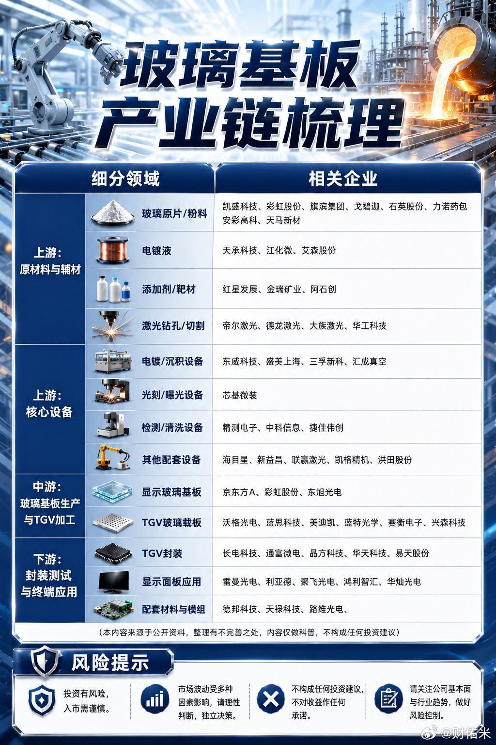 玻璃基板，这次不是概念，是真来了！2026年，业内公认的商业化元年，不再待在实验