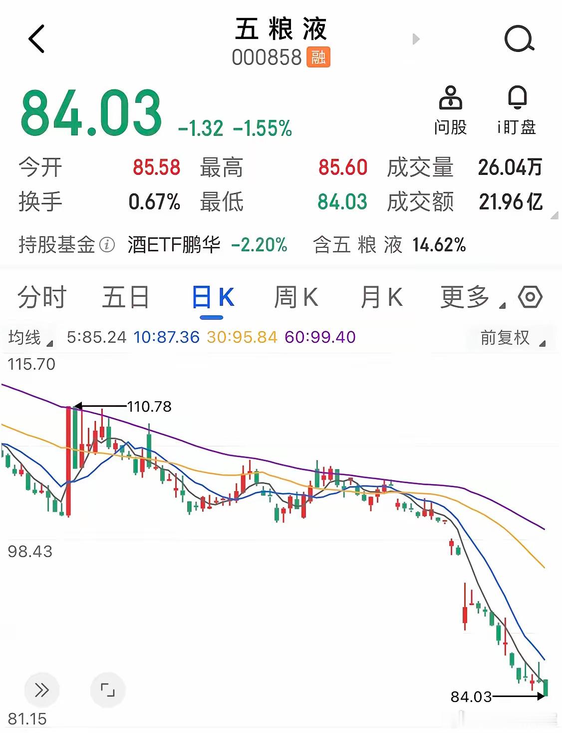 五粮液自爆的200亿，真正的雷其实还在后面。25年5月以前，整个资本市场对五粮液