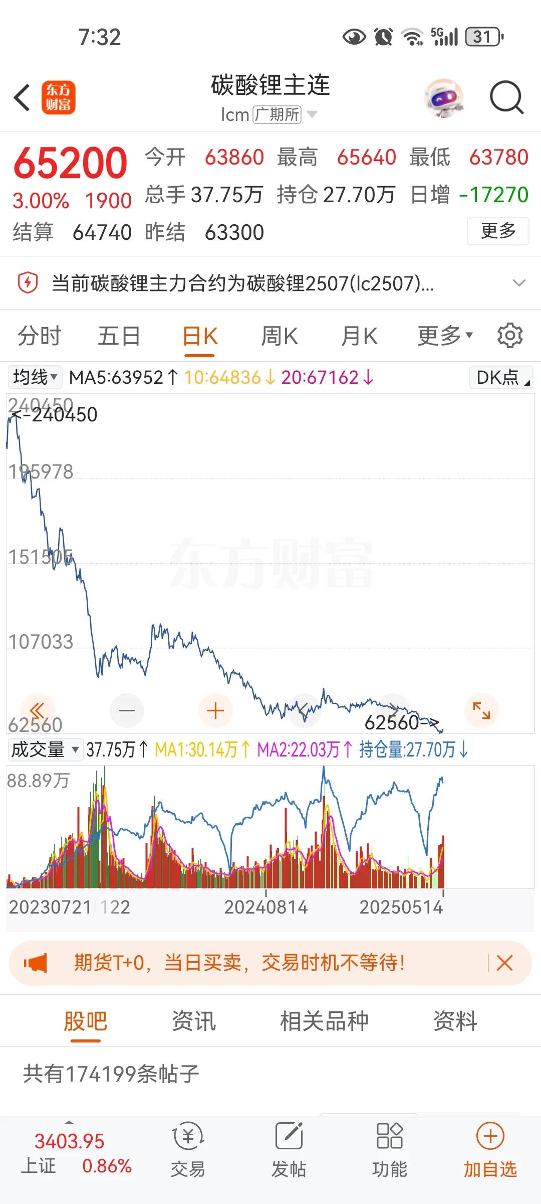 扩大内需现在唯一办法，房价降一半需求能提高一倍，经济立马就反转，房子是因为价格太