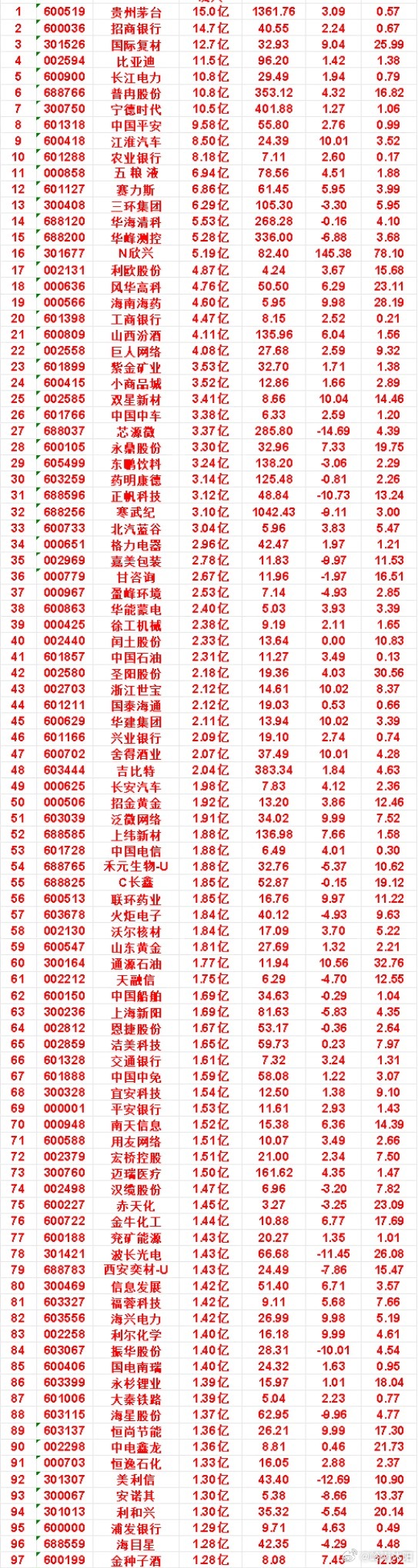 7月31日资金观察：近三日主力重点布局个股一览统计连续三个交易日主力资金动向，以