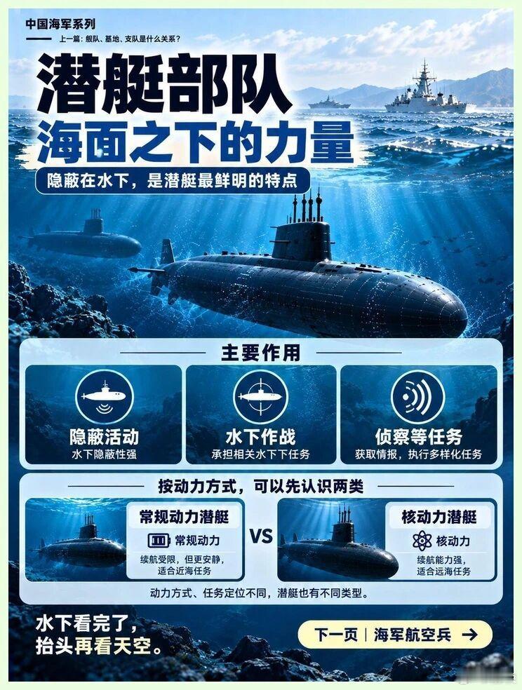 【我国海军有哪些力量构成】Ai作图，一篇看懂:1️⃣水面舰艇部队：各有分工。2️⃣潜艇部队：关键水下