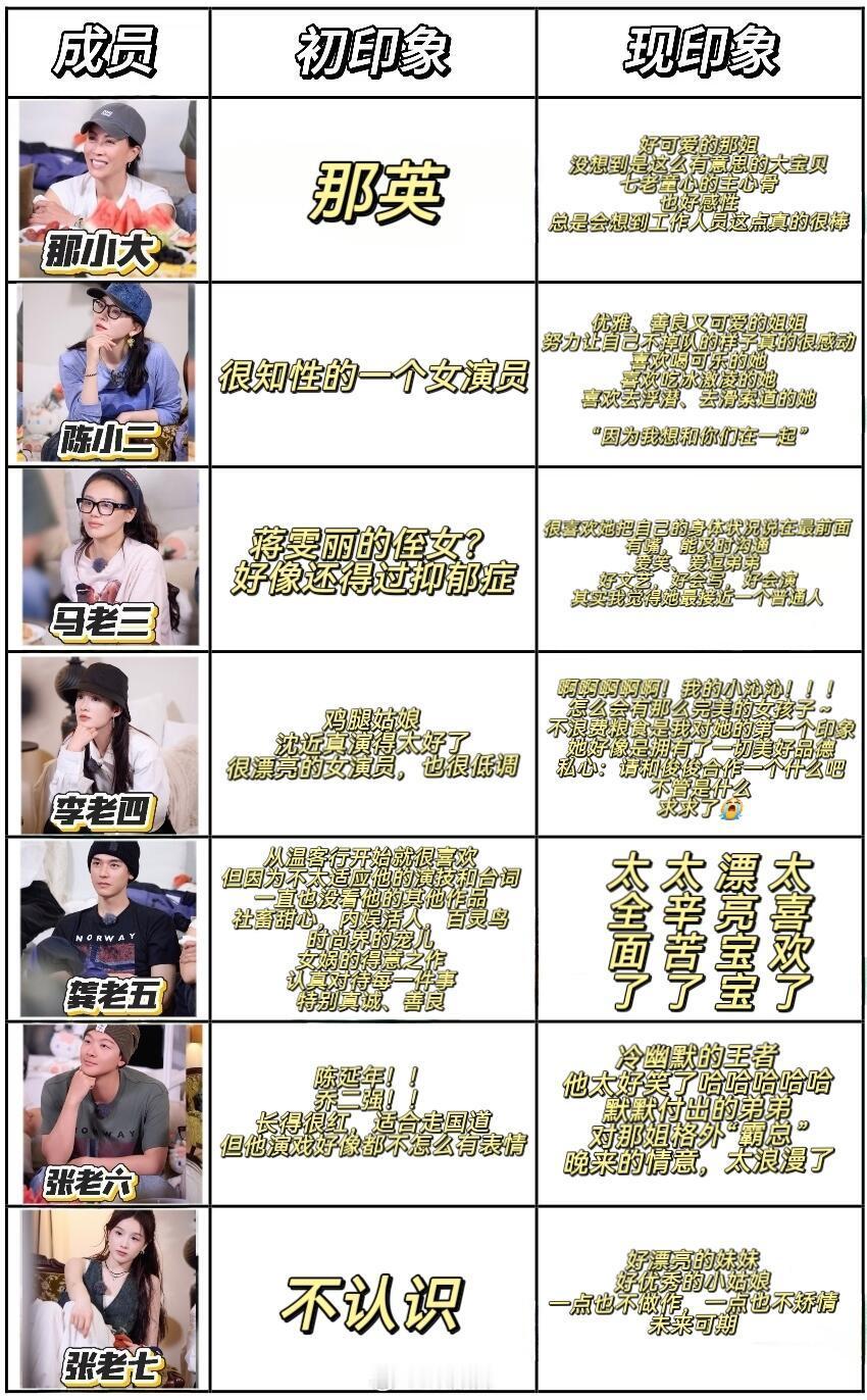 花儿与少年七老童心初印象vs现印象真的太爱花少7了，很难想象看一个综艺