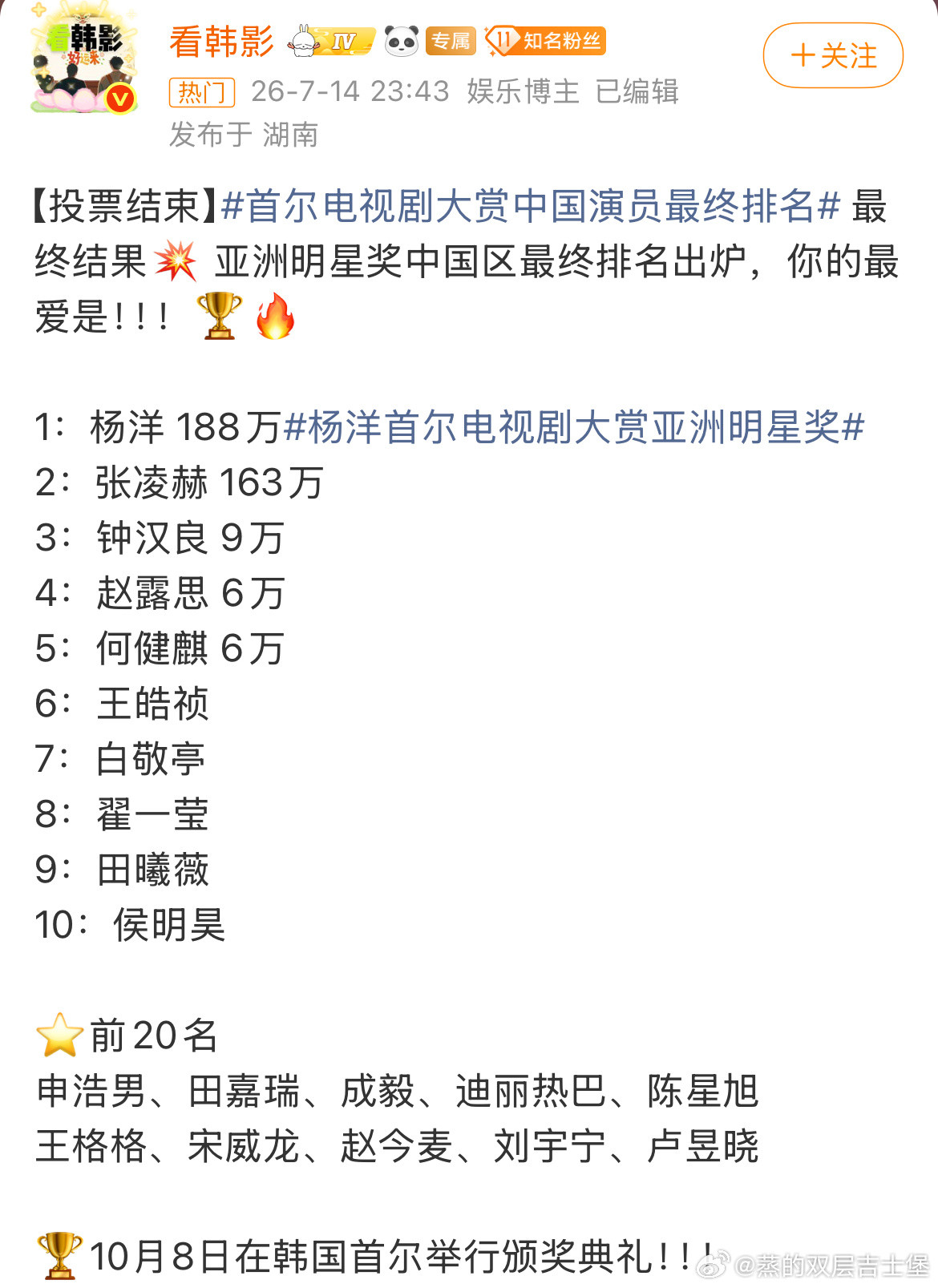🎙️首尔电视剧大赏中国演员最终排名出炉很惊喜的是前十出现了短剧演员的身影❗何健