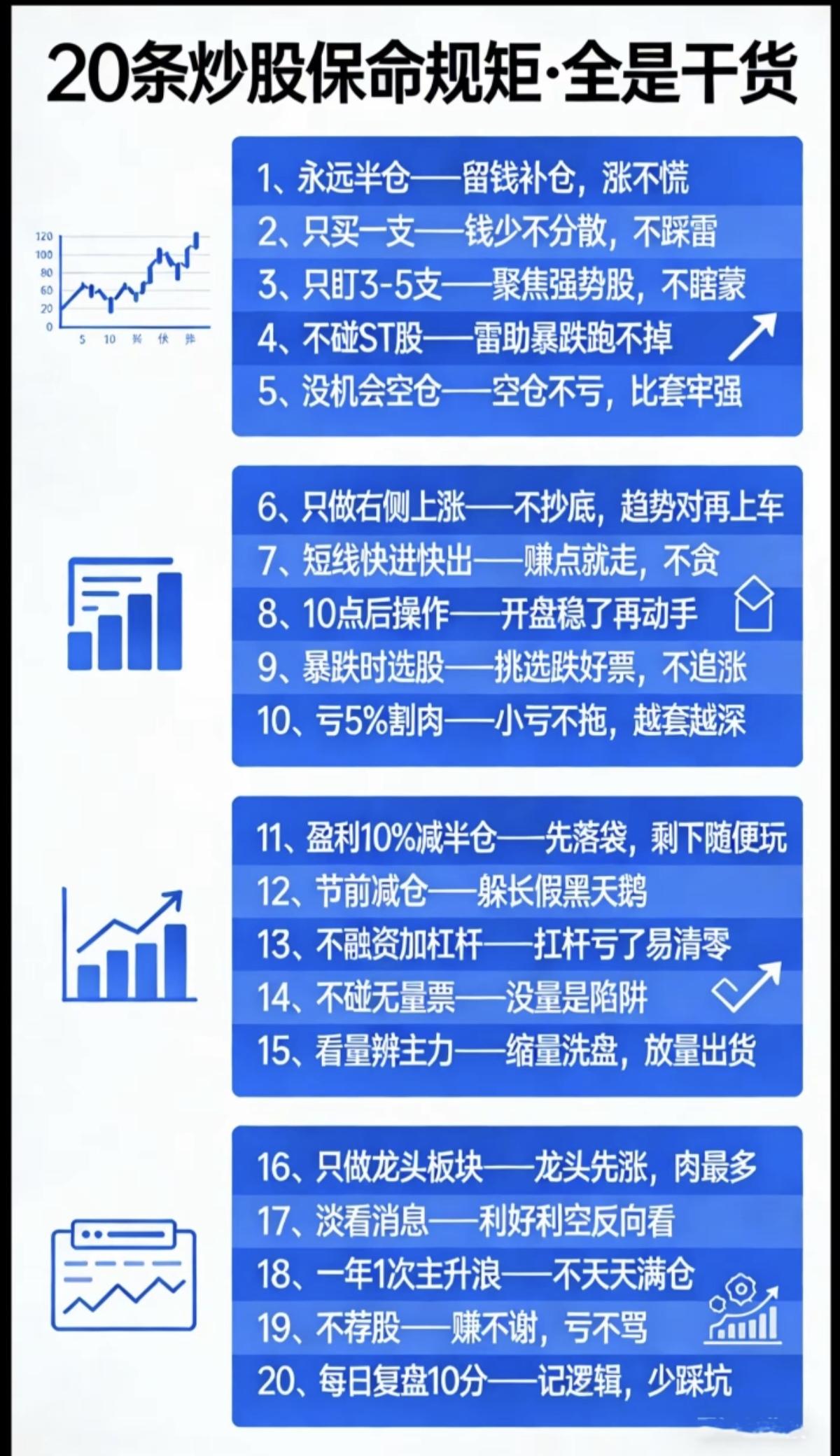 20条炒股保命规矩：全是干货！股市铁律，学会总结，严守纪律！值得借鉴收藏！