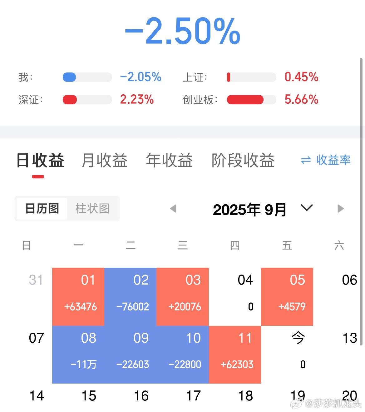 大家别看我这个月账户是亏的，要不了多久你们看看莎莎的账户还会不会亏[加油][加油