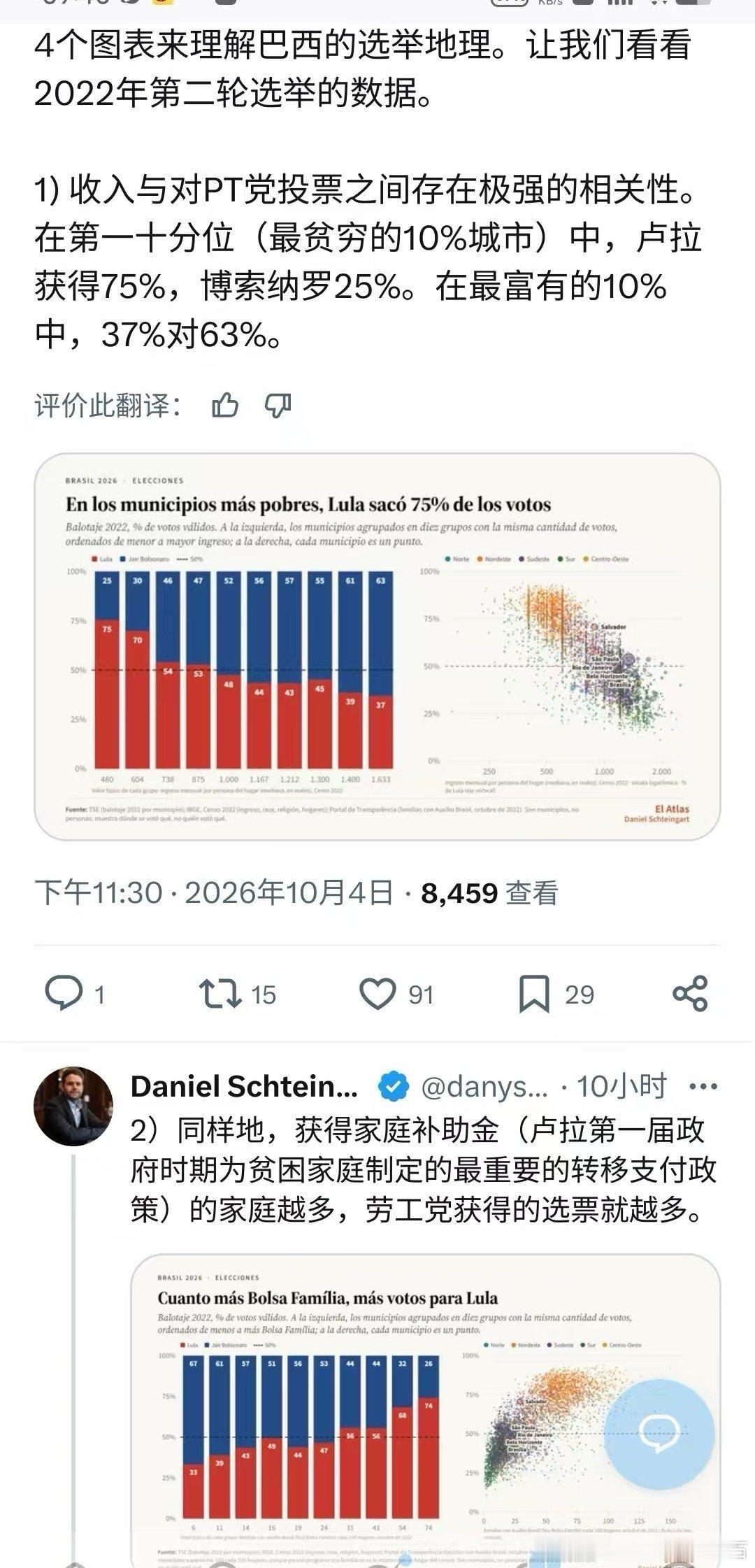巴西东北部是卢拉的票仓，这些地方经济不发达，大量人口依赖补贴，卢拉的民粹劳工派福利在这些区域收获了1