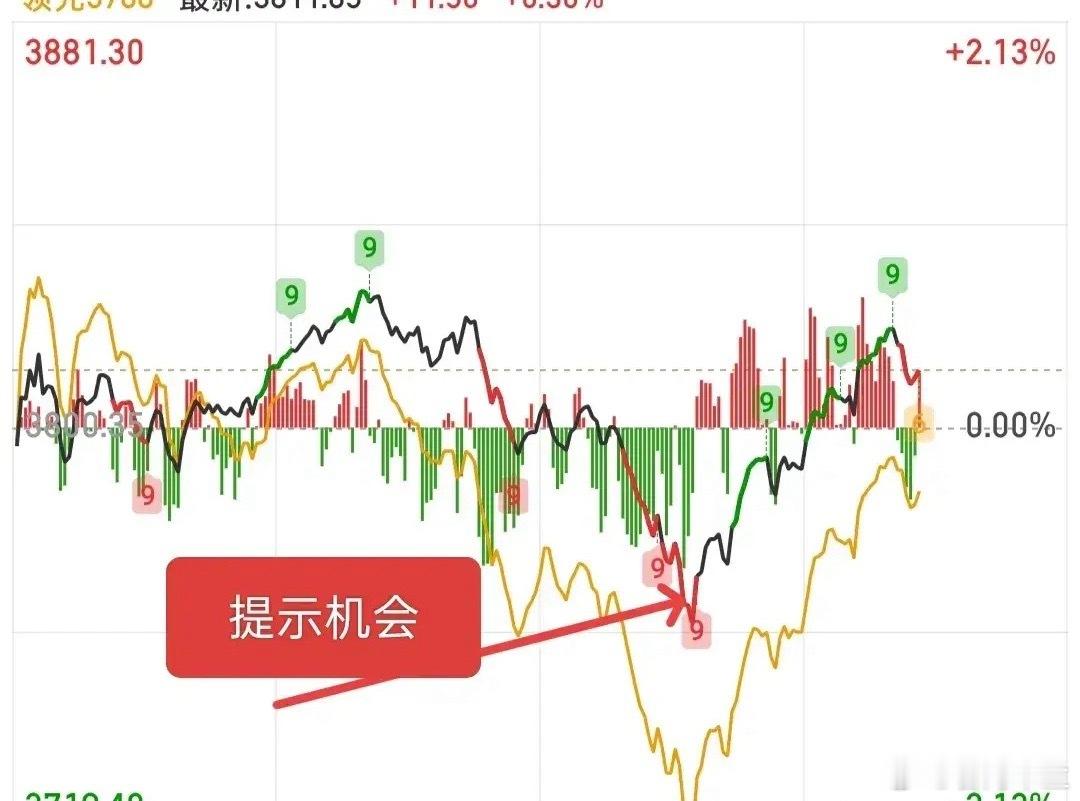 早上要是没抓住修复机会，难免会懊恼；大盘跳水时忍不住割了肉，又得后悔；大跌时不敢