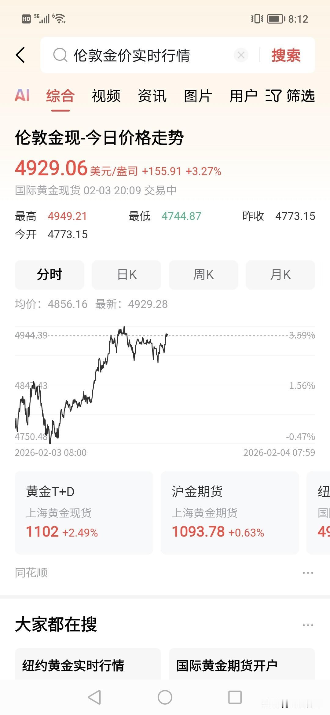 妈呀，又不买黄金，黄金又开始飕高到4900美金了。！！看来，很多钱都在拼命下注黄