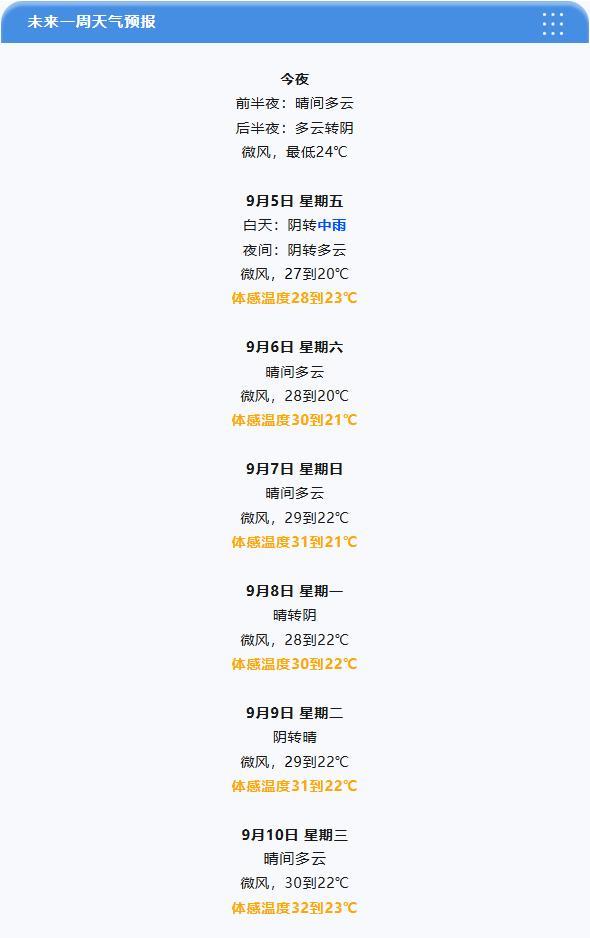 【#明天中雨包围天津#】明天上午开始，天津自西向东有一次中雨天气过程，降水以稳定
