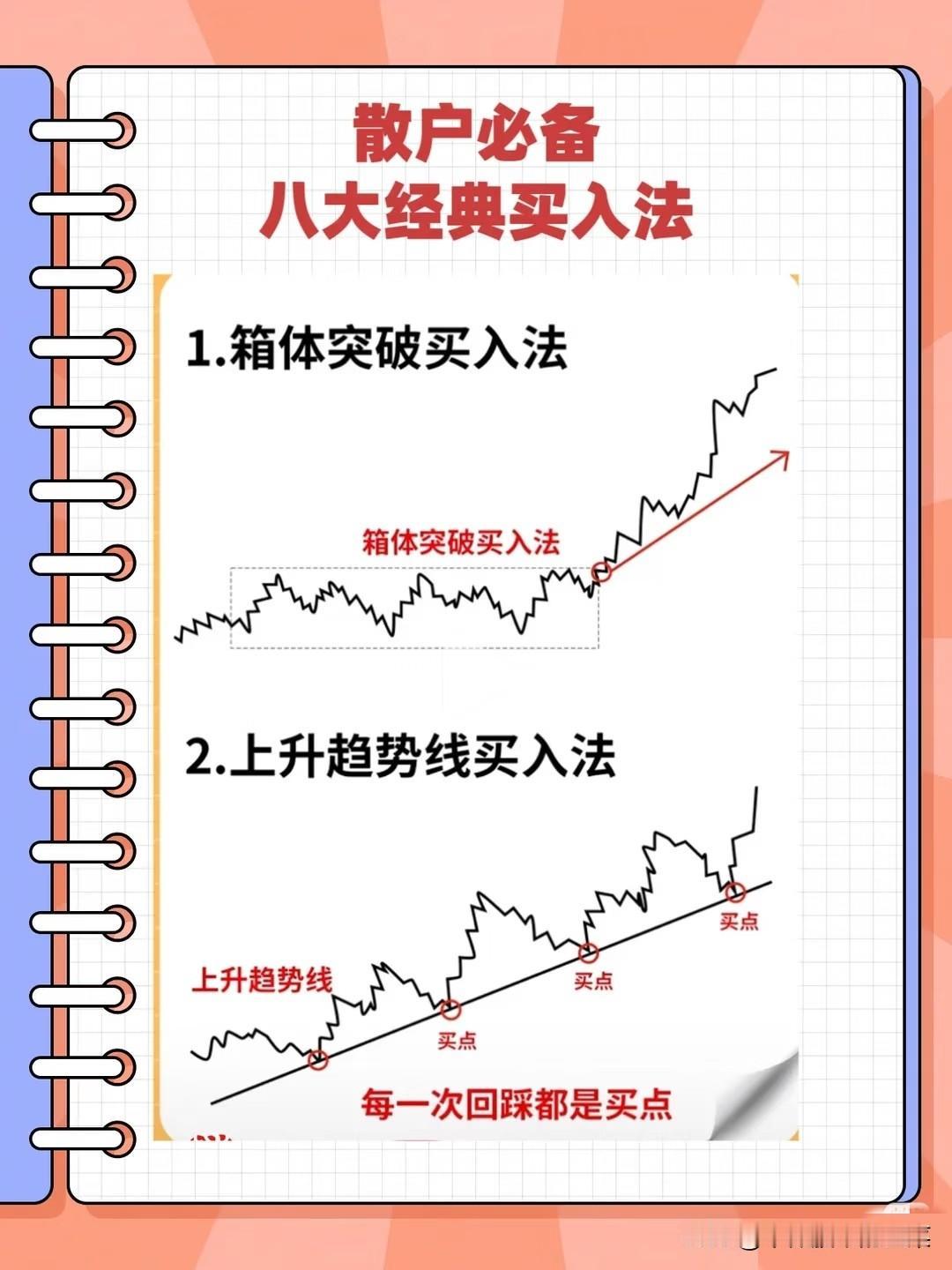 技术分析的本质：用统计概率，给交易装上“胜率雷达”很多散户朋友刚接触技术分