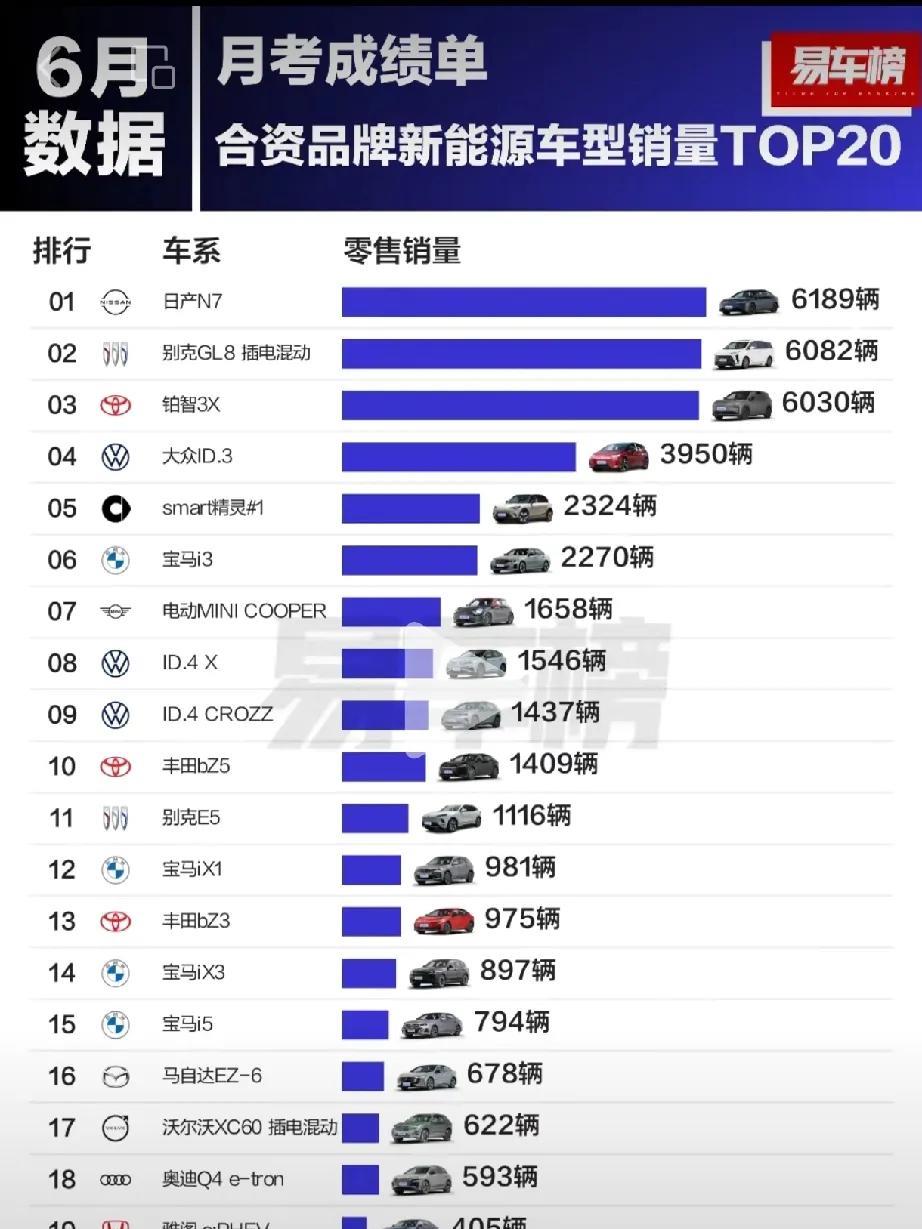 东风日产n7跃至合资纯电轿车、合资车系销量第一，接下来日产会不会引入聆风中国版呢
