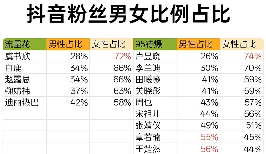 得女粉者得天下