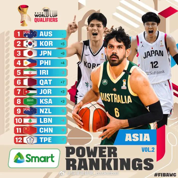 真要进不去世界杯了？FIBA公布最新一期世预赛球队排名，中国男篮跌到第11位，亚