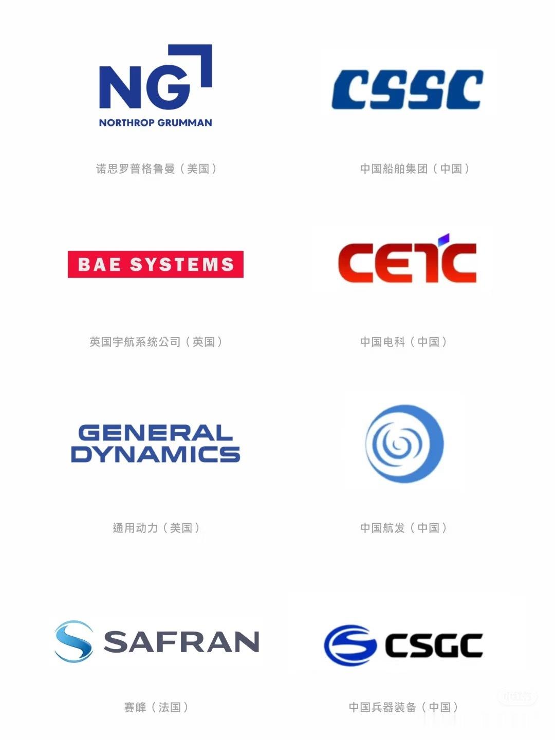 全球知名军工LOGO