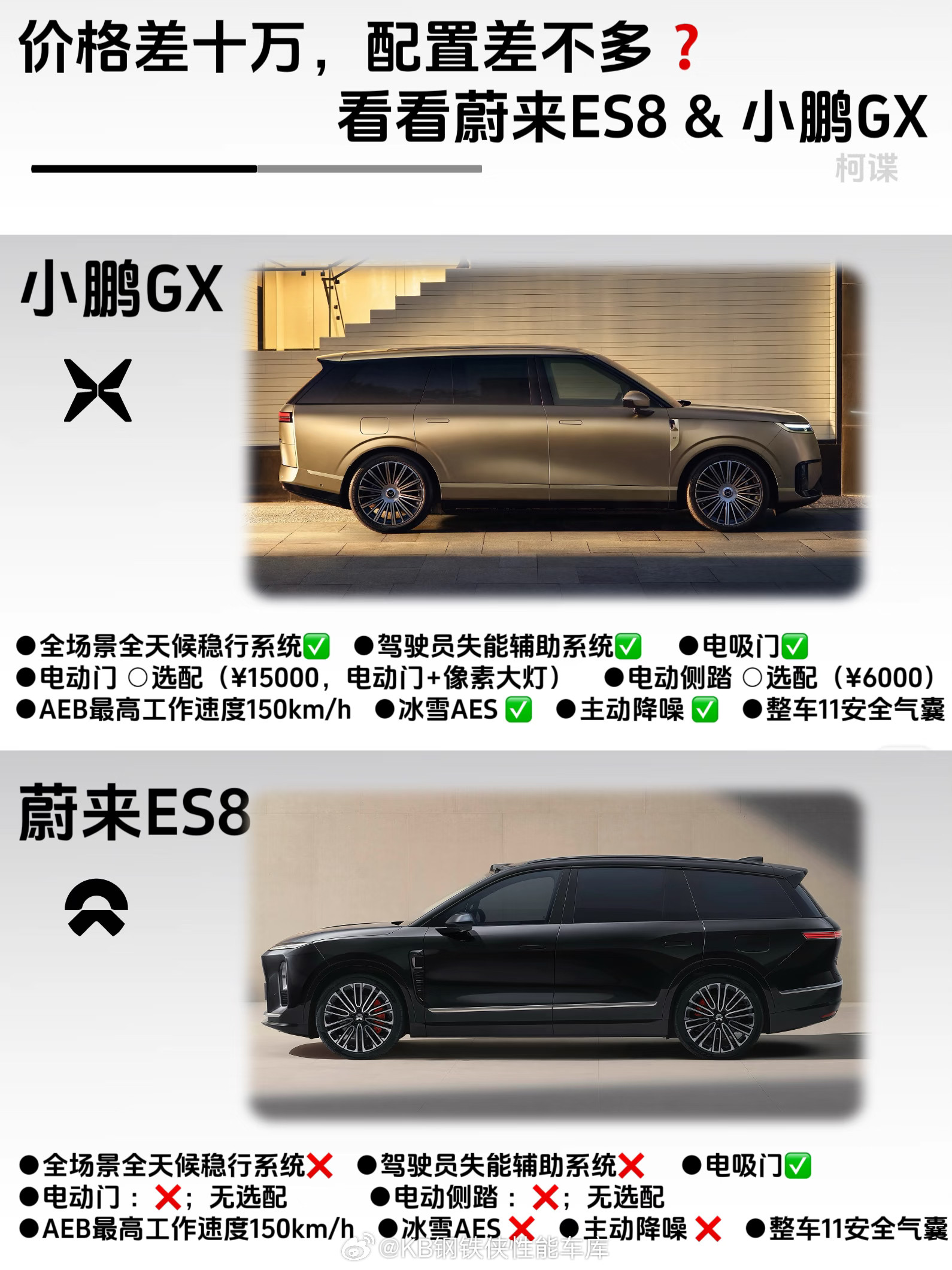 价差十万的旗舰六座SUV，配置更猛？同为新的中大型纯电六座SUV级别小鹏GX