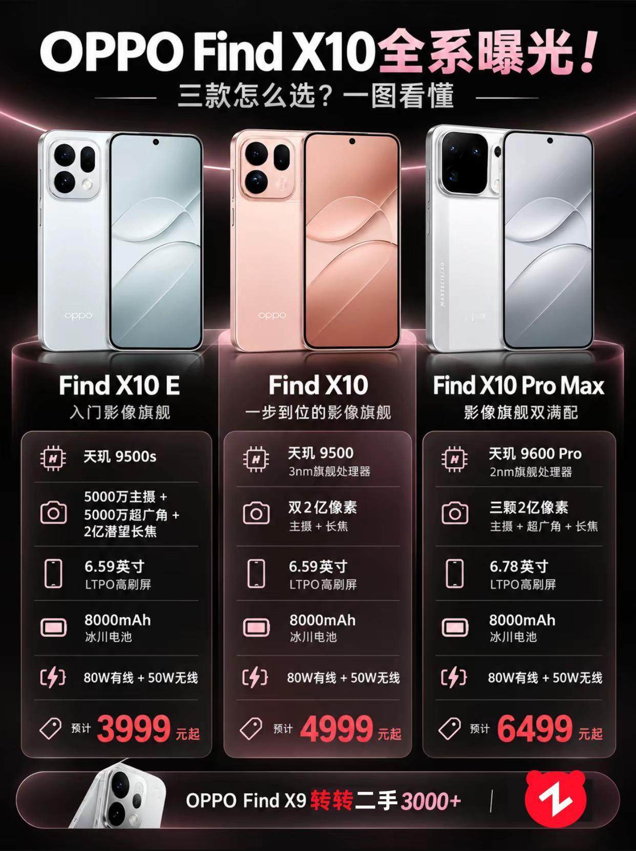 OPPOFindX10参数曝光！OPPO数码科技手机拍照
