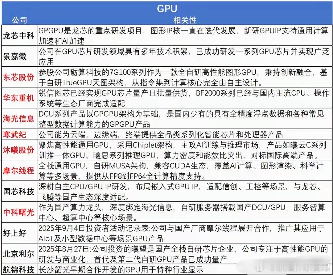 深夜大利好！节后GPU板块有望走强（附股）五一假期来临，先祝各位投资者假期愉快！