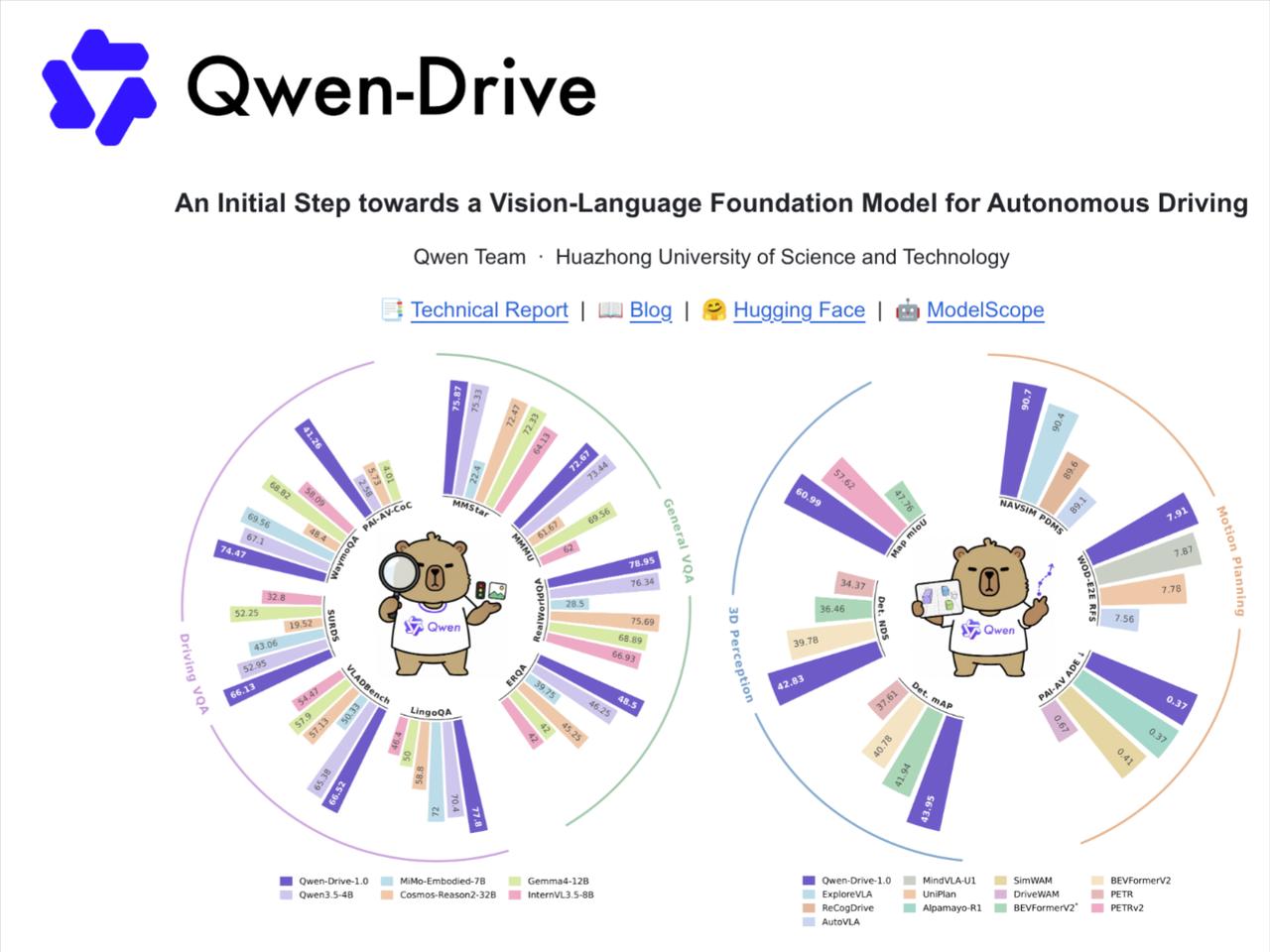 阿里千问开源了一个模型，叫Qwen-Drive-1.0-4B，官方称这是第一个