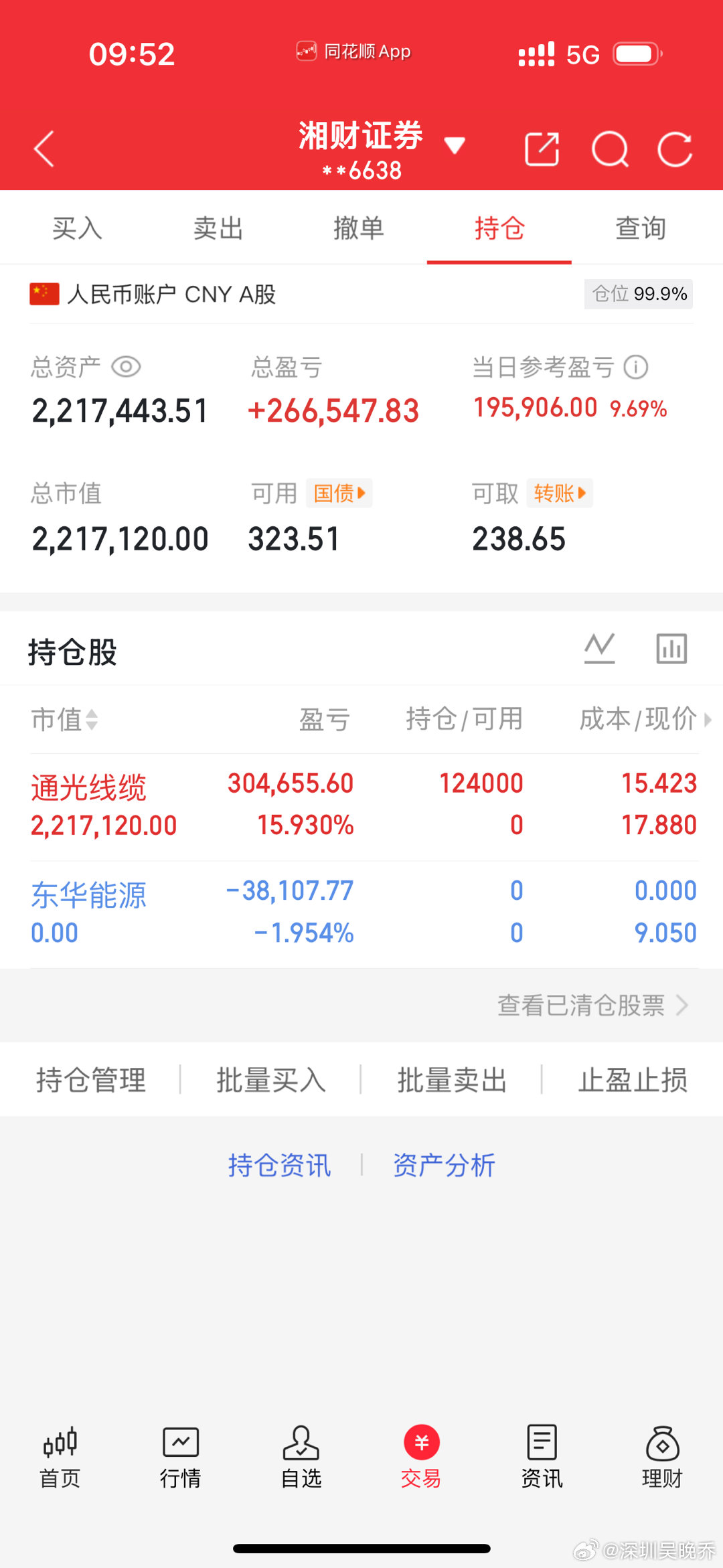 200万本金，目标1年做到1000万，1年翻五倍，欢迎各位前来验证！今日卖出：东