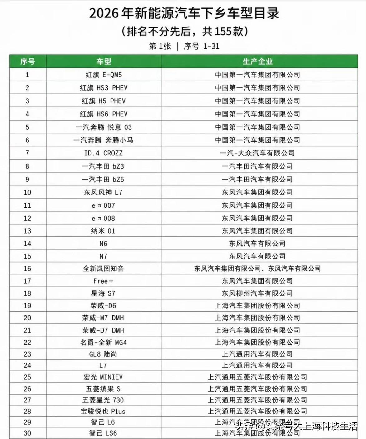 准备买新能源车的朋友，这份名单可以看看。2026年新能源汽车下乡车型目录已