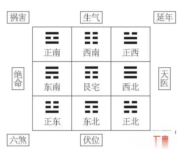 八宅风水理论的应用体系及其现代价值研究