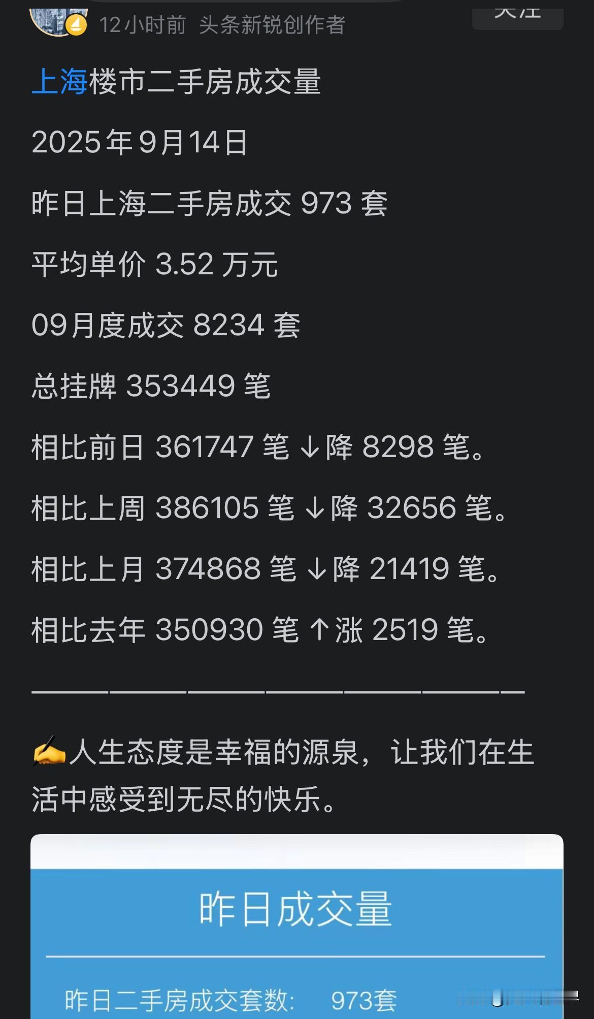 上海二手房挂牌量近期大量撤牌。你知道，这不是别人不让挂，是房东看到楼市上涨的苗头