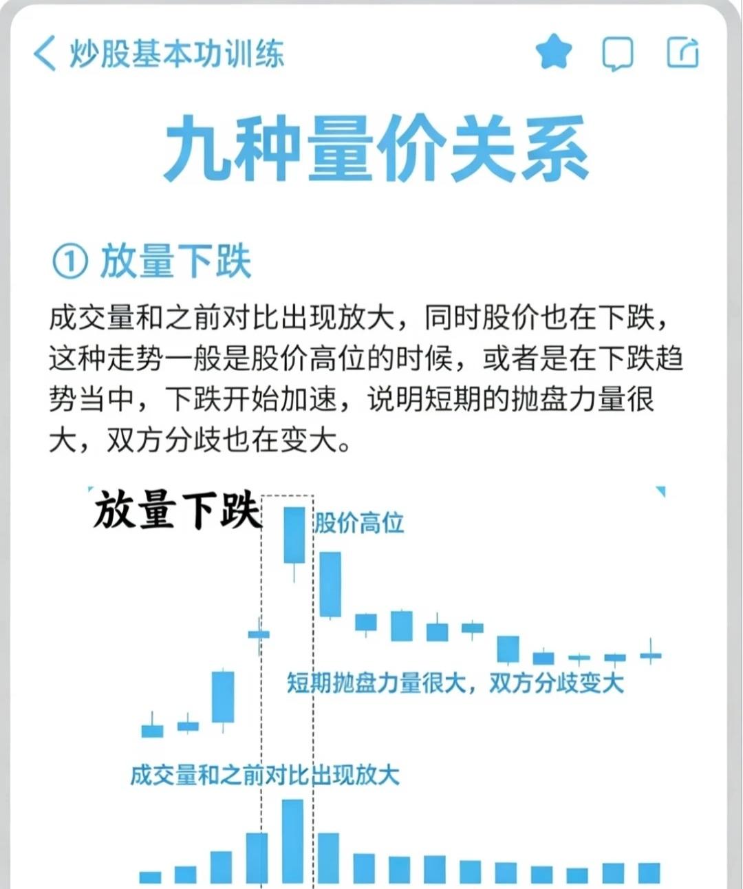 九种量价关系深度解析在炒股基本功训练中，量价关系是技术分析的核心之一。以下是