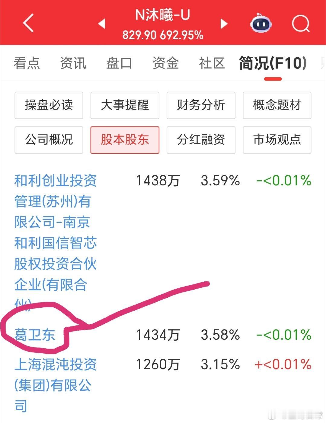 一天赚了100多亿，牛散葛卫东再次赢麻了。当然，这指的是上市首日，实际上，人家持