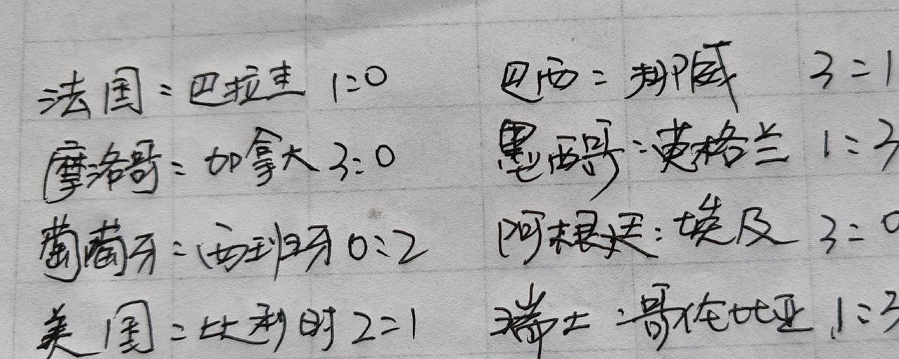 美墨加世界杯进入到白热化状态。16强全部诞生，有惊喜也有意外。1，德国意外出