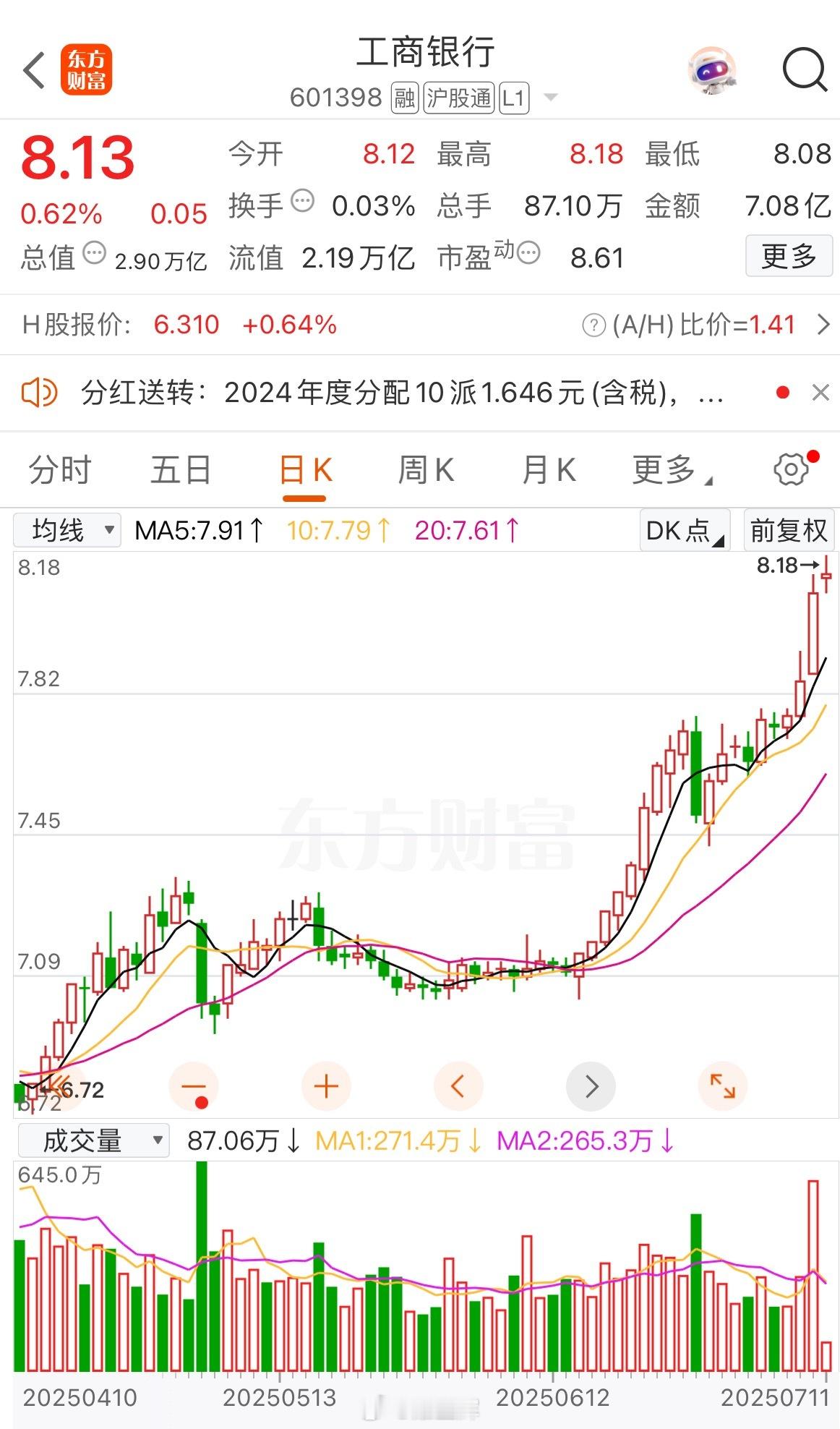 妈呀，这是怎么了？工商银行，上天梯了！股友:你不买，我不买，就一直拉到你买为止。