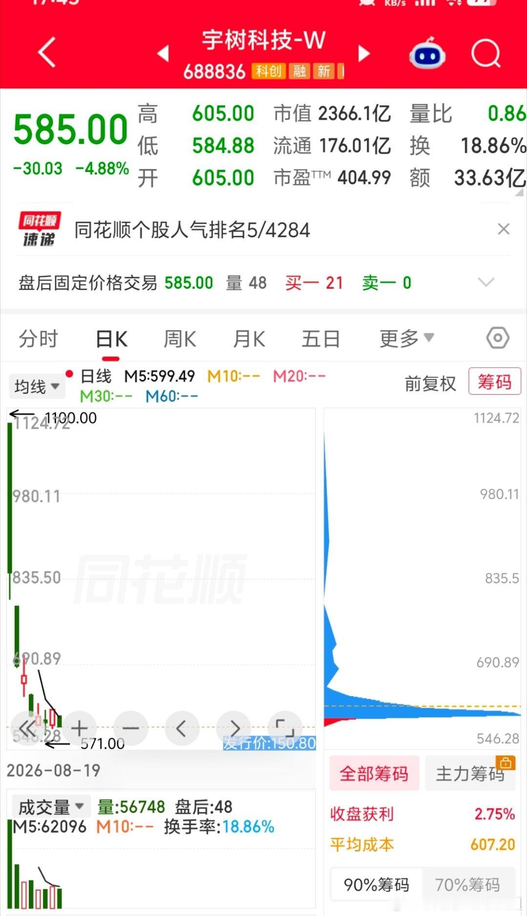 问君能有几多愁，宇树不如中石油！A股市场流传一句老梗：问君能有几多愁，恰似满仓中石油。当年中石油上市