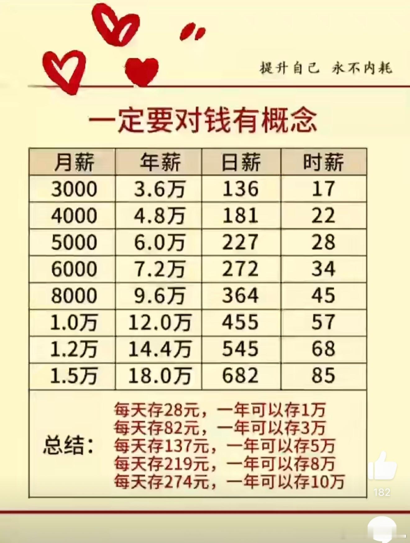 虽然5099的iPhone16Pro很香，这个羊毛不薅都感觉吃亏了，但是我还