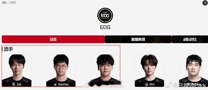 Xiaohao加入S15陪练团！目前阵容ZDZ/Zika/Xiaohao、Ang
