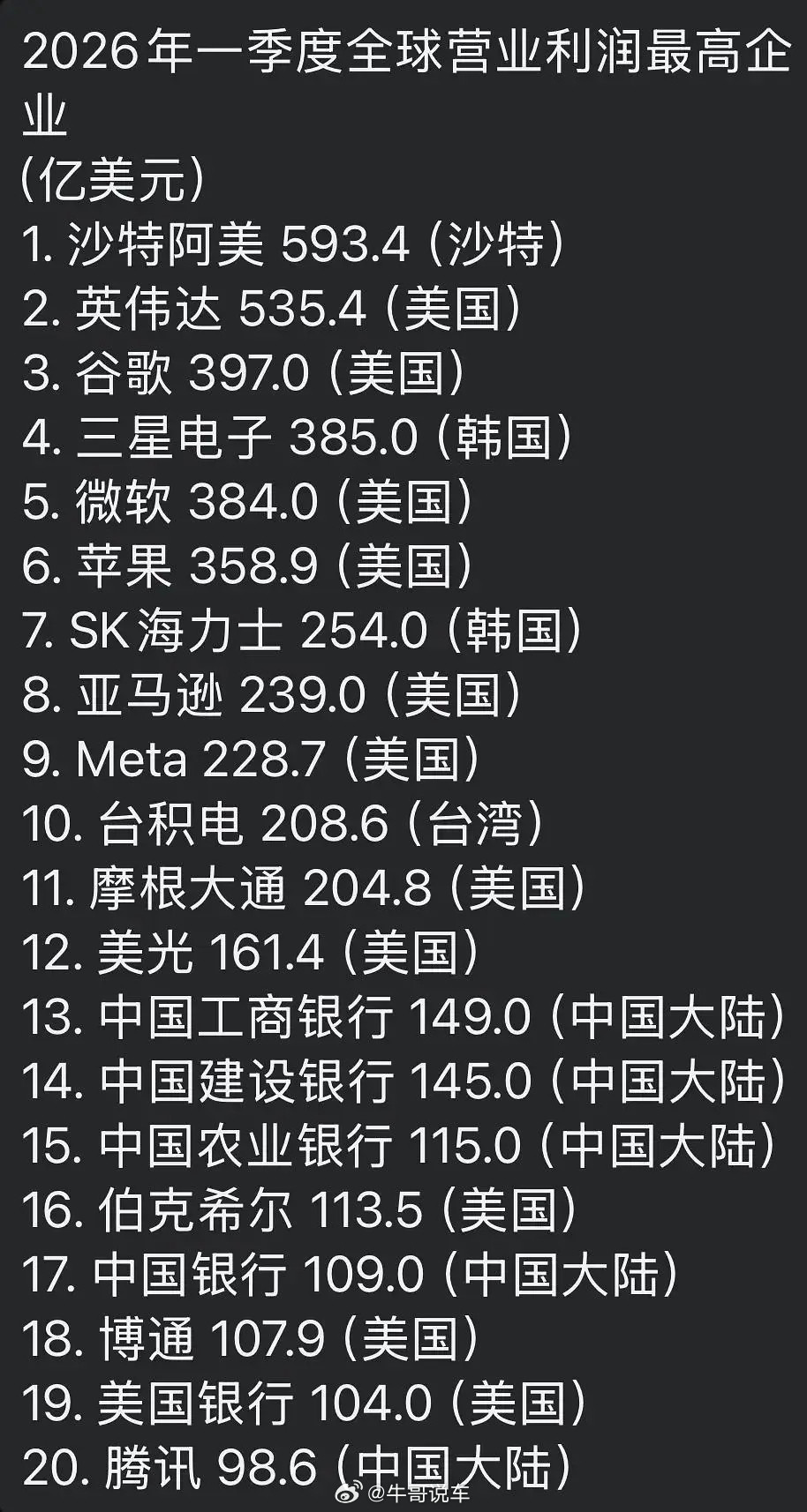 赚钱的大部分都是银行