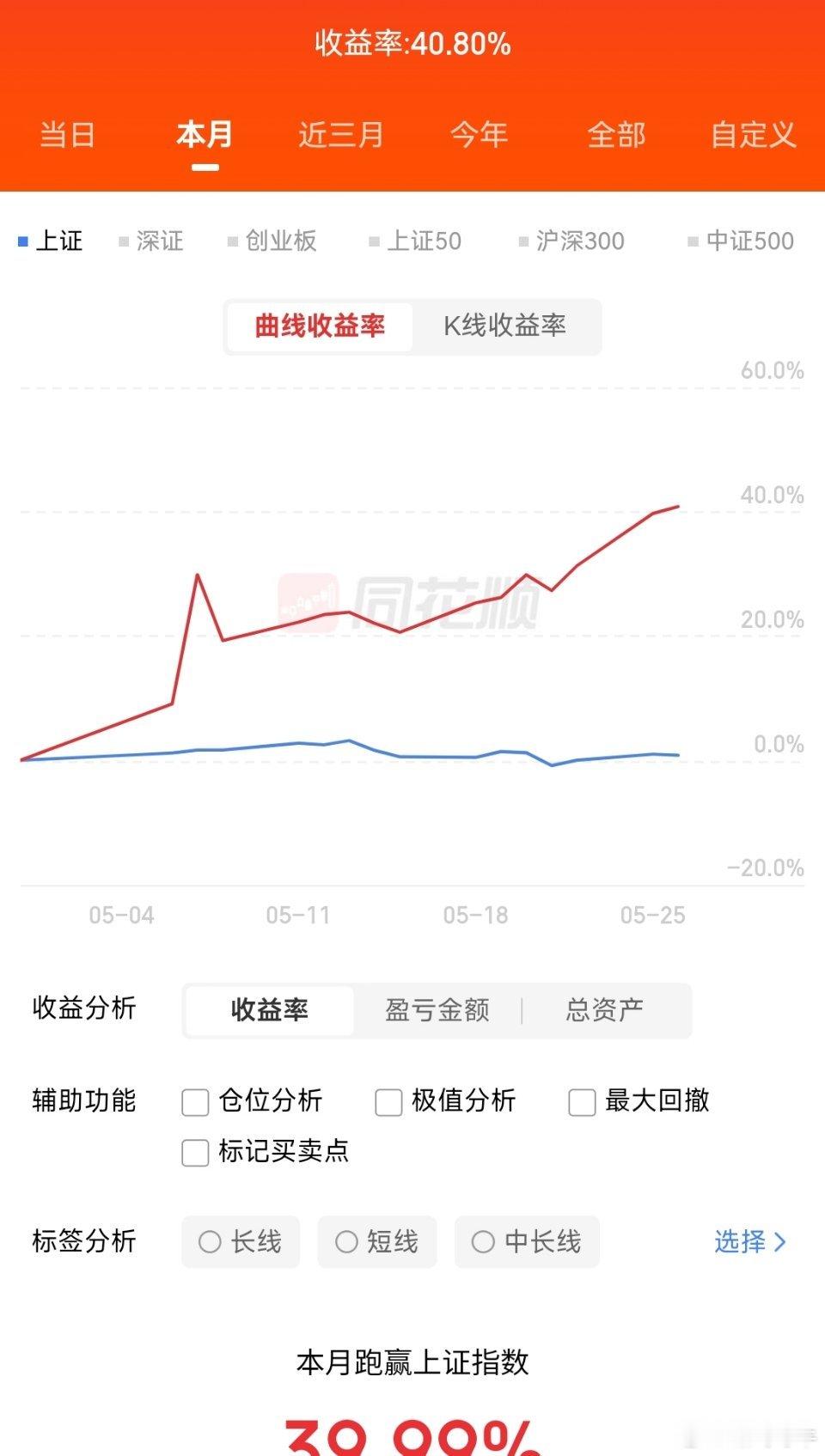 我们正在经历历史上最极致的一轮科技抱团行情。这不是A股自己玩，是美股、日股、韩国