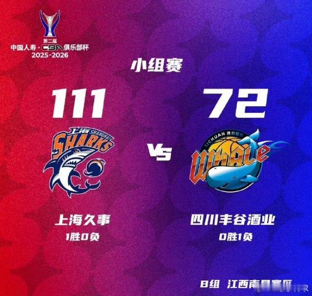 四川男篮今夏经历欠薪+管理层内讧！在刚刚结束的CBA杯比赛中，四川男篮72-11