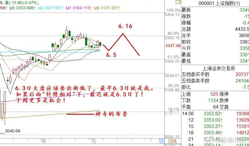 关税战升级,特朗普称6.4起实施,A股一场暴风雨来了?我却看早就注定！特朗普称钢