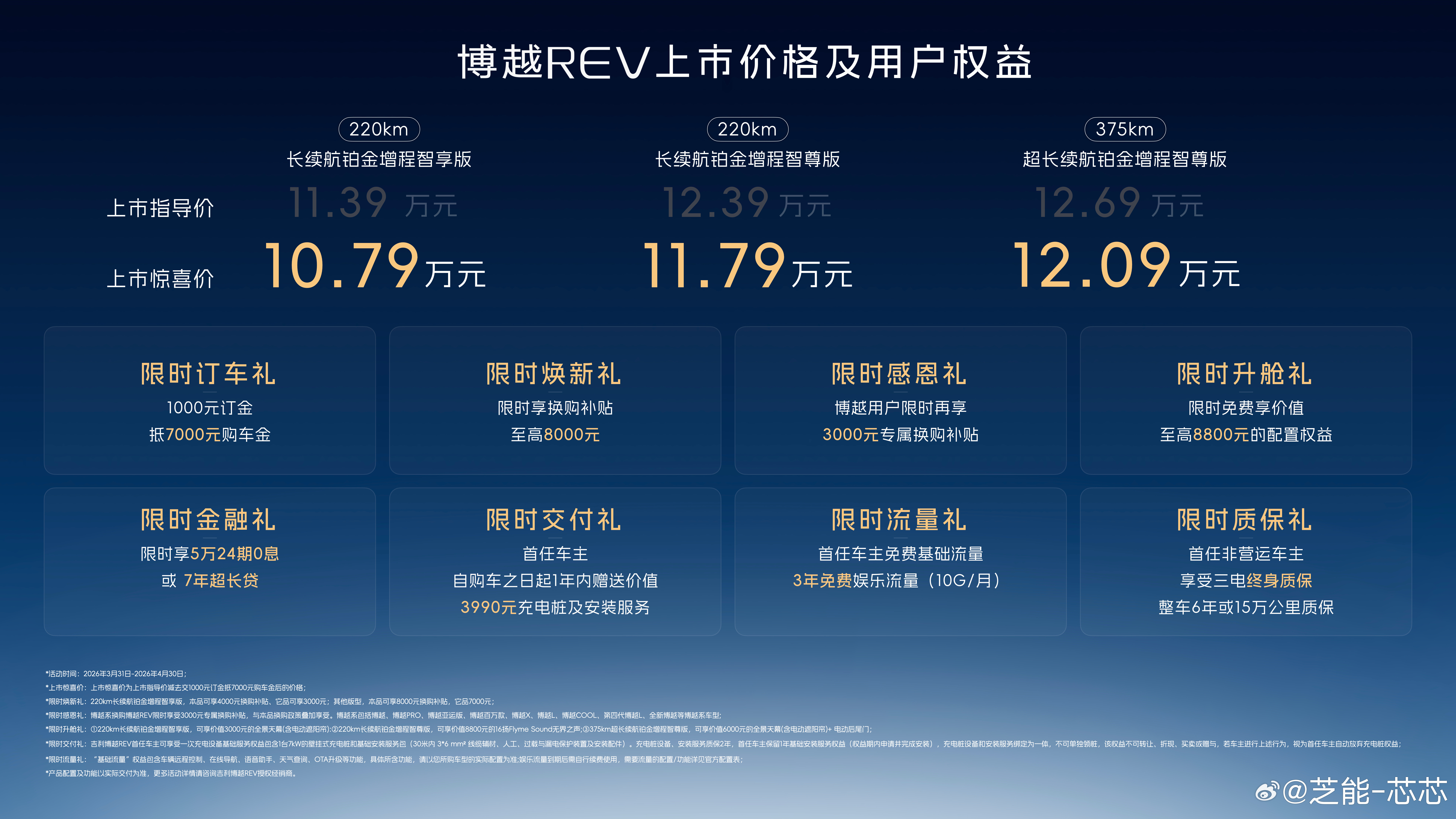 博越REV正式上市了，10.79万起的价格确实有点惊喜，比预售便宜了2万，诚意很