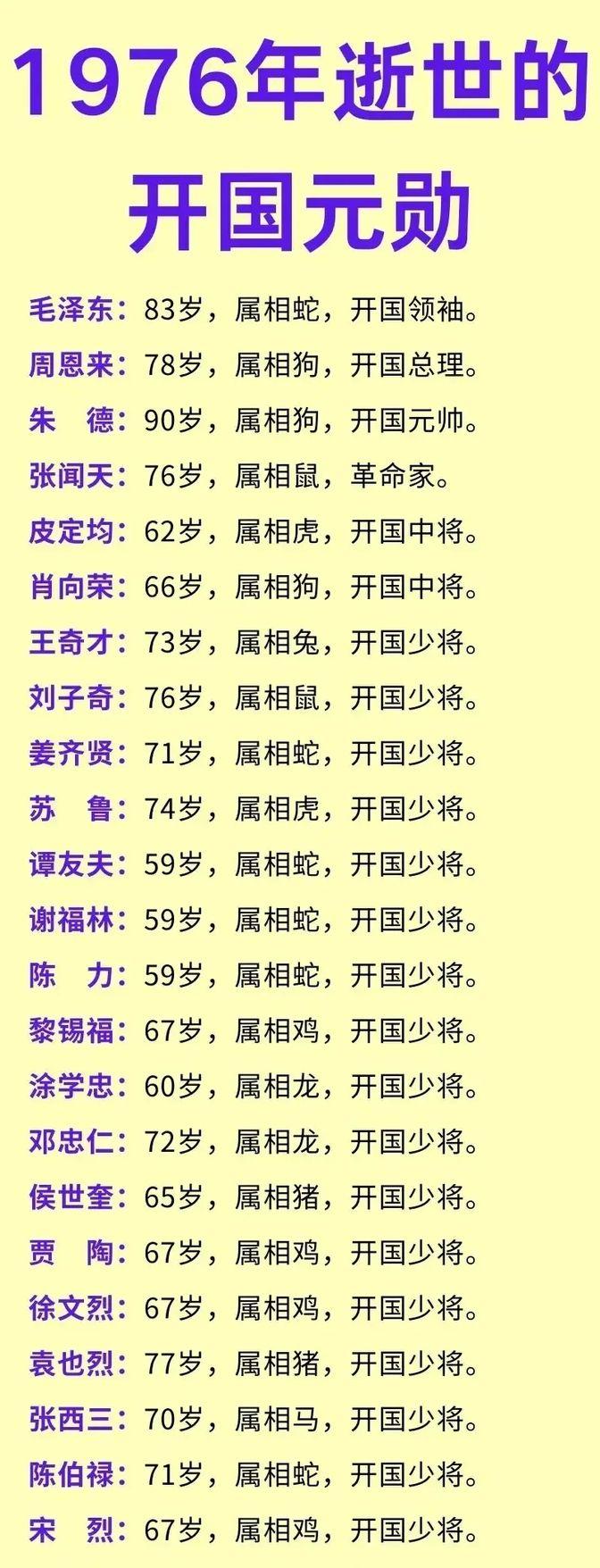 1976年逝世的开国元勋一览！1976年，是全国人民非常悲痛的一年，这一年，整个