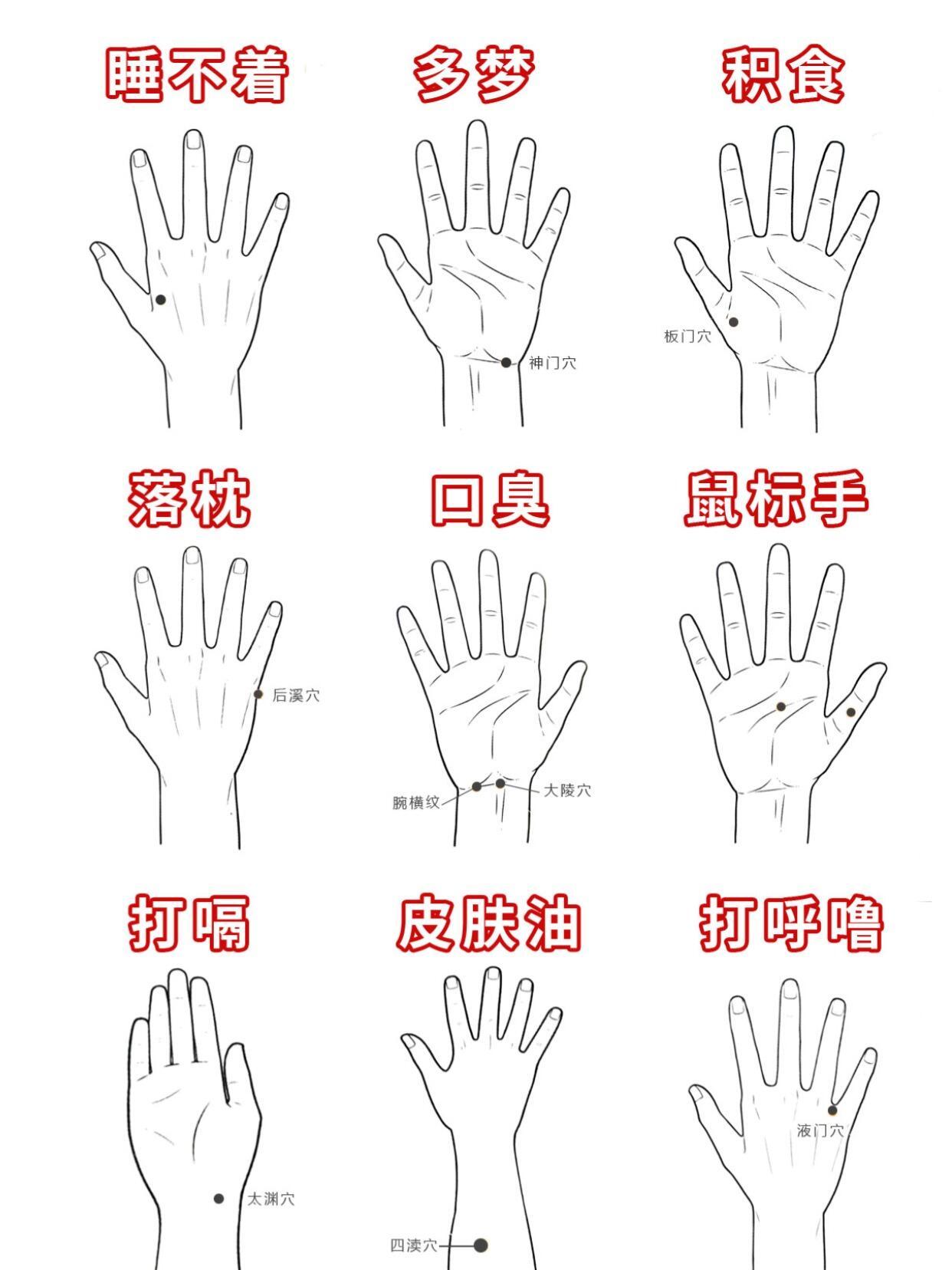 一个穴位针对一个问题​​​