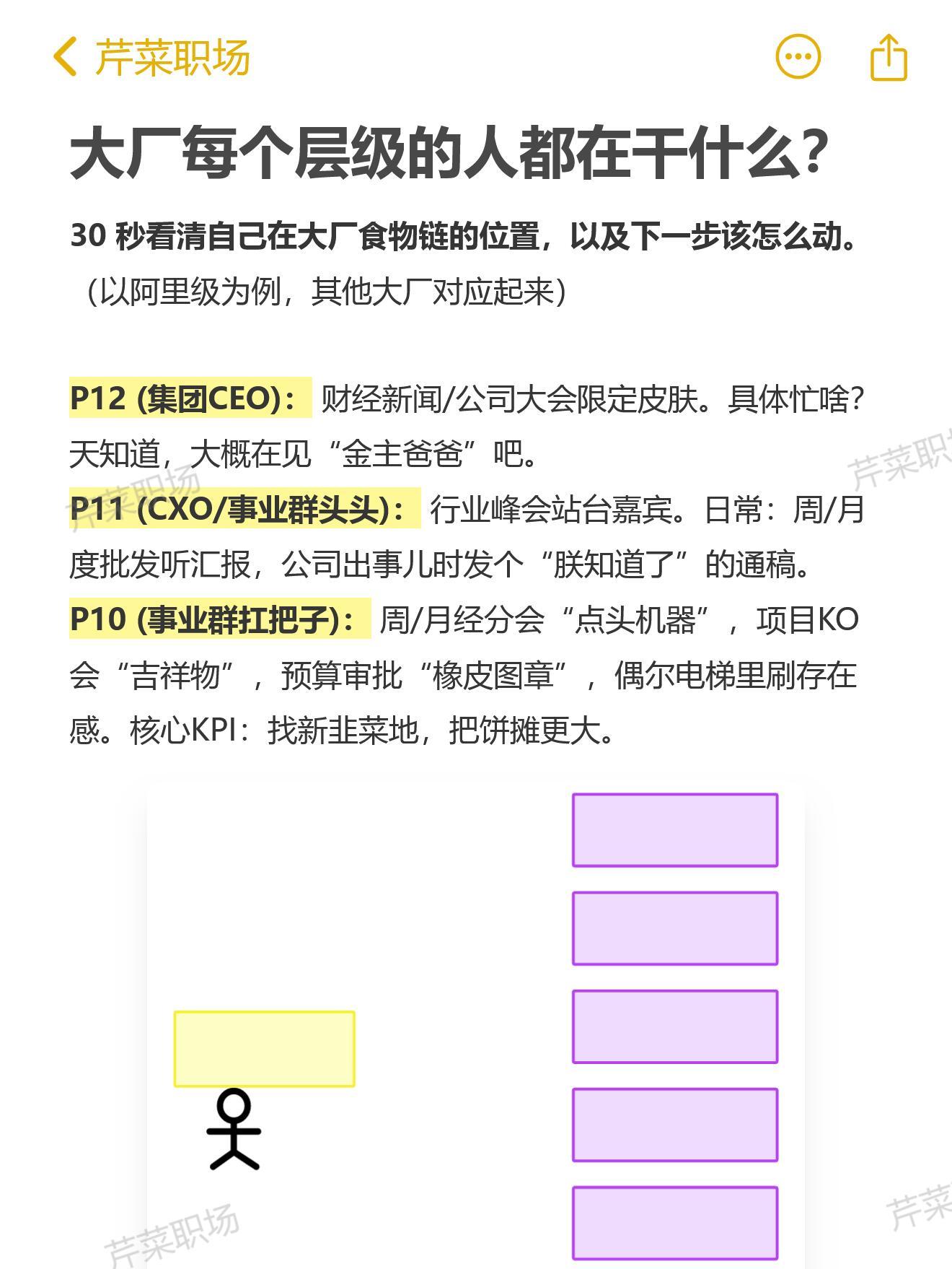 30秒看清自己在大厂食物链的位置​​​