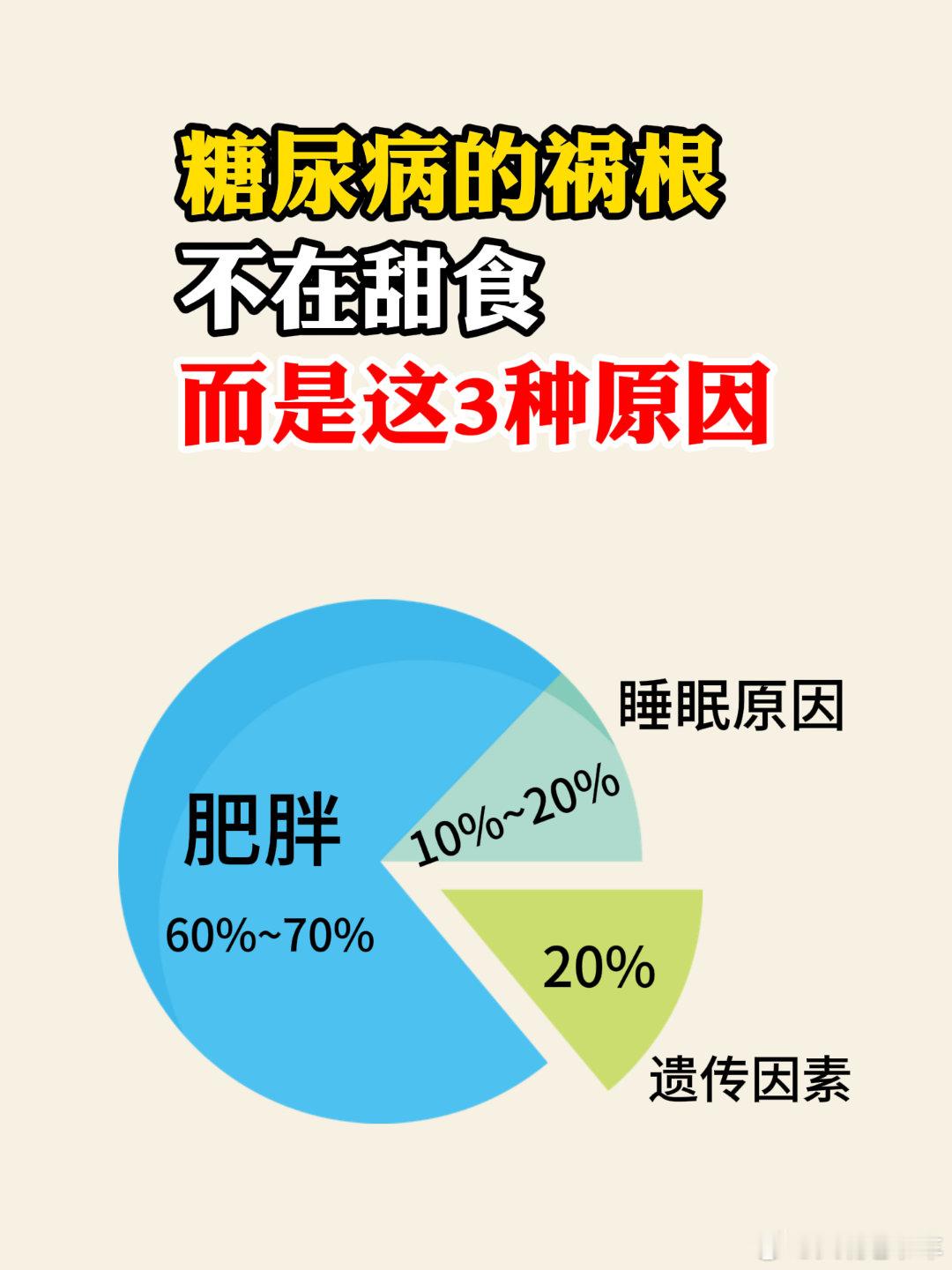 美食24岁女生，不爱喝奶茶，不点外卖，却检查出了糖尿病。医生提醒：糖尿