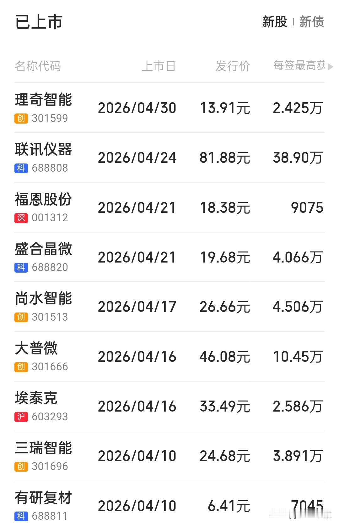林园投资网下新股违规让股民愤愤不平……牛市来了新股溢价超高，可谓是股民心中的一道