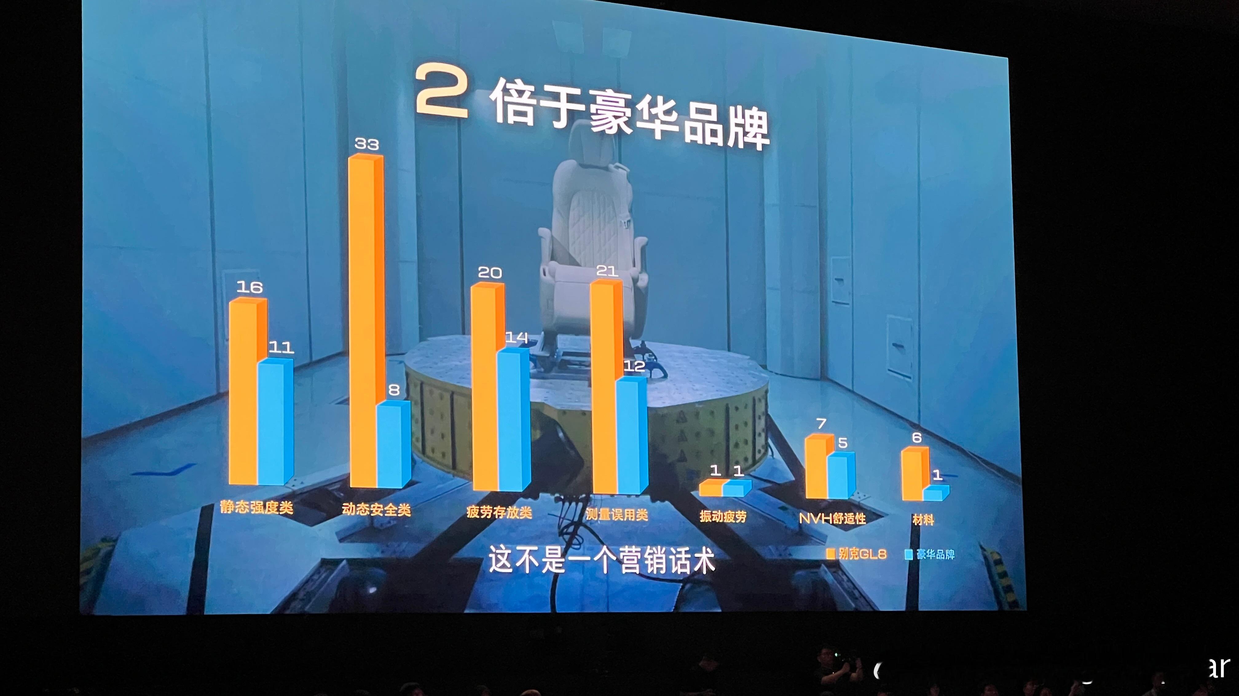 别克新GL8陆尚上市，22.99万起，顶配24.99万，比旧款降了2万。有意思的