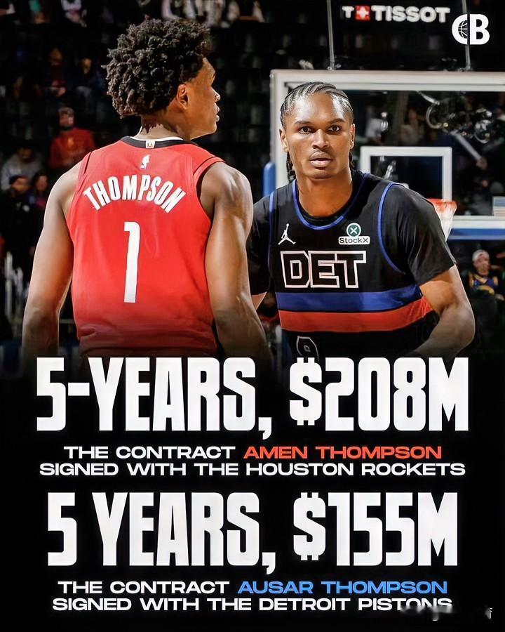 汤普森5年1.55亿与活塞提前续约！据名记Shams报道：消息人士告诉ESPN，活塞与奥萨尔·汤普森