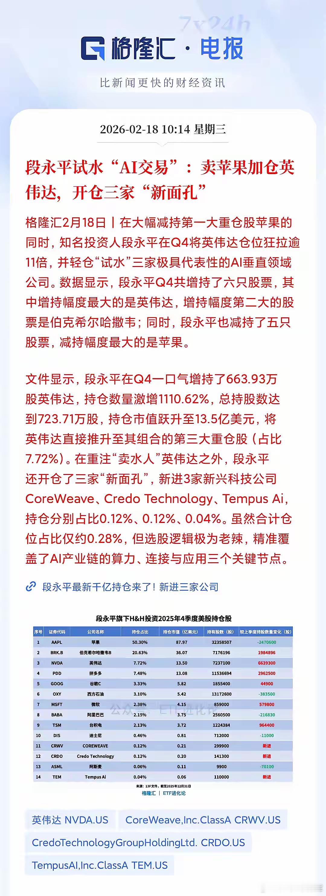 老登也在变：段永平的三张AI新面孔，藏着未来的答案段永平最新持仓曝光，全网都在看