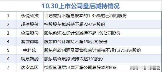 今天的A股应该反弹了，10月的最后一天会有个好的结果不得不说10月太难了，A股