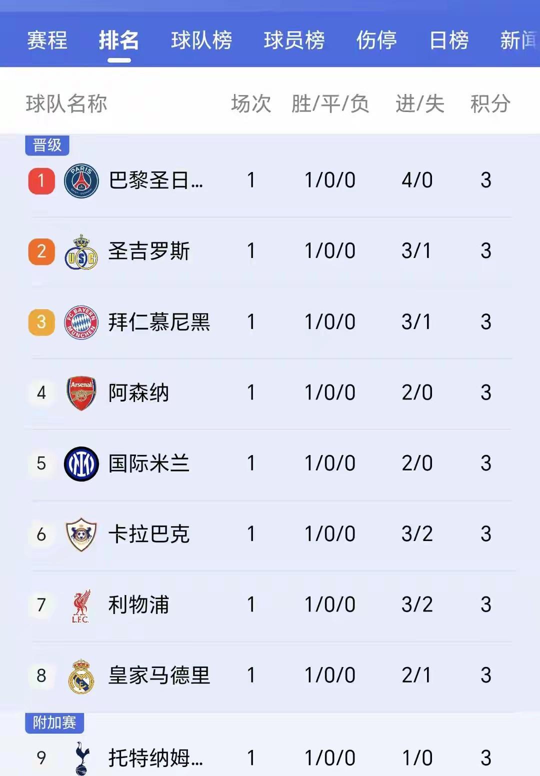 欧冠疯狂夜：利物浦3：2绝杀马竞，范戴克补时头球一锤定音，连续五场绝杀创造队史记